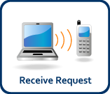 Select Service Providers